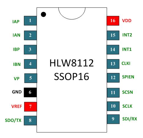 HLW8112